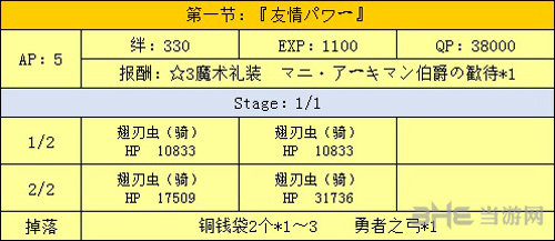 全主线关卡掉落一览