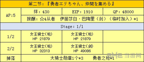 全主线关卡掉落一览