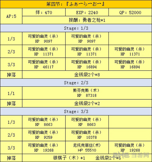 全主线关卡掉落一览