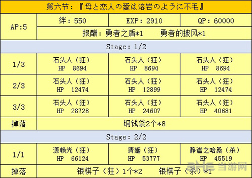 全主线关卡掉落一览