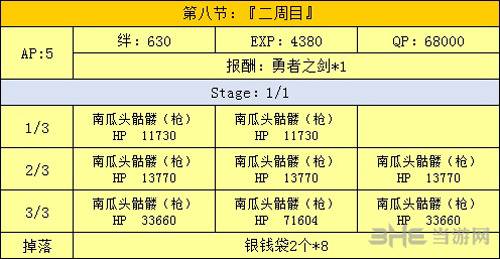 全主线关卡掉落一览