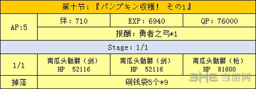 全主线关卡掉落一览