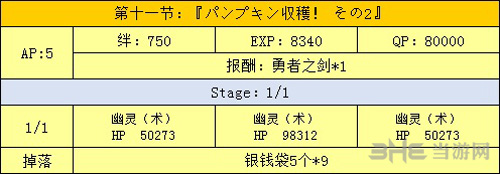 全主线关卡掉落一览