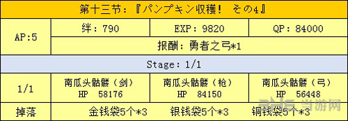 全主线关卡掉落一览