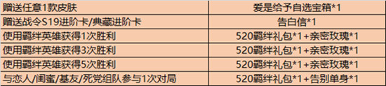 王者荣耀告白信怎么获得-全新亲密度道具告白信速刷攻略