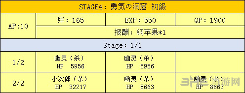 洞窟掉落一览