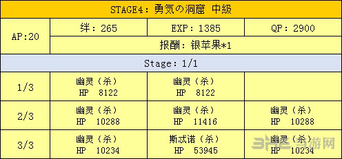 洞窟掉落一览