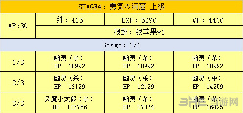 洞窟掉落一览