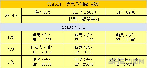 洞窟掉落一览