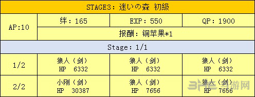 迷路之森掉落一览