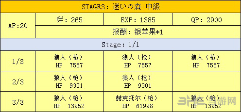 迷路之森掉落一览