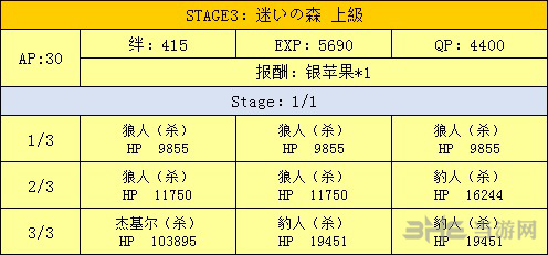 迷路之森掉落一览