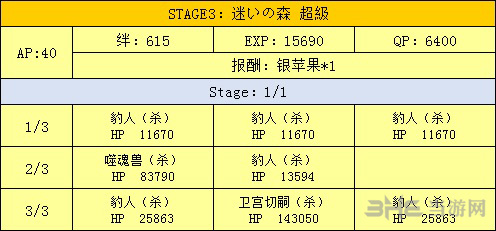 迷路之森掉落一览