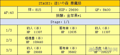 迷路之森掉落一览