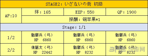 外围城市掉落一览