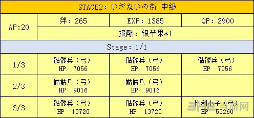 外围城市掉落一览