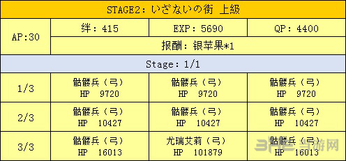 外围城市掉落一览