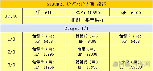 外围城市掉落一览