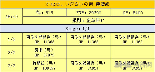 外围城市掉落一览