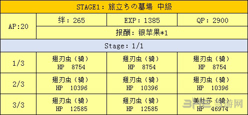 墓地副本掉落一览