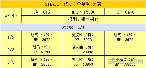 墓地副本掉落一览