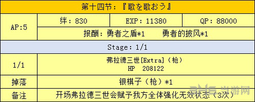 第十四节掉落一览