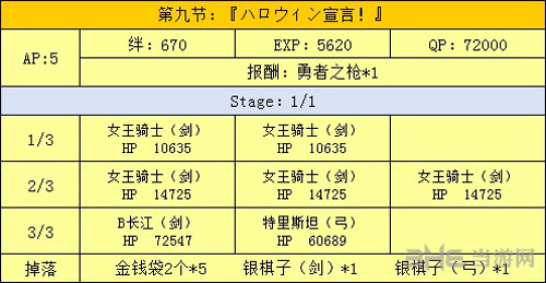 第九节掉落介绍