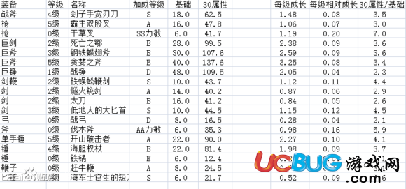 《盐和避难所》攻击力计算方法解析