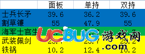 《盐和避难所》攻击力计算方法解析