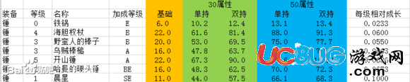 《盐和避难所》攻击力计算方法解析