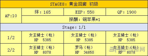 金字塔掉落一览