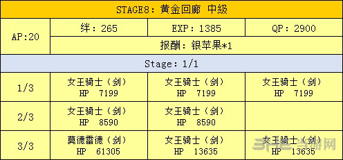 金字塔掉落一览