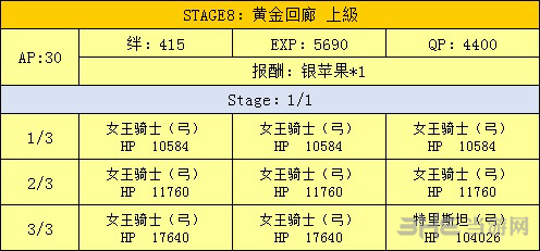 金字塔掉落一览