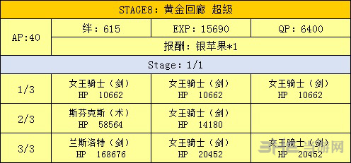 金字塔掉落一览