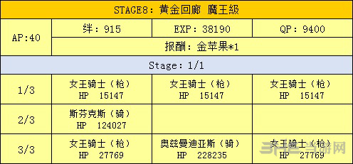 金字塔掉落一览