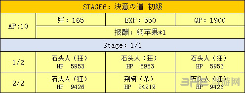 熔岩洞掉落一览