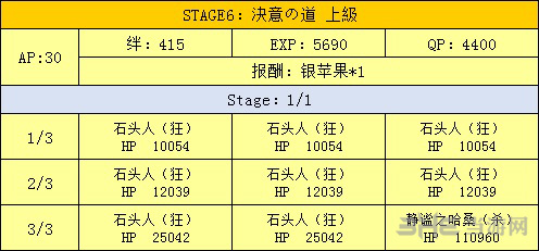 熔岩洞掉落一览