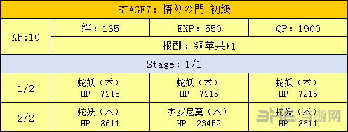 城门掉落一览