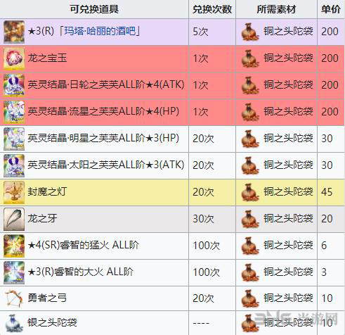 铜之头陀袋速刷技巧分享