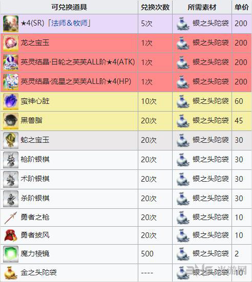 银之头陀袋速刷技巧分享