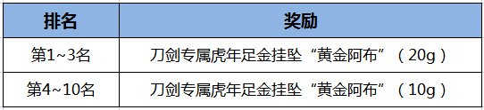 《刀剑online》掉宝王者新服来了！珍品宝石包来加码