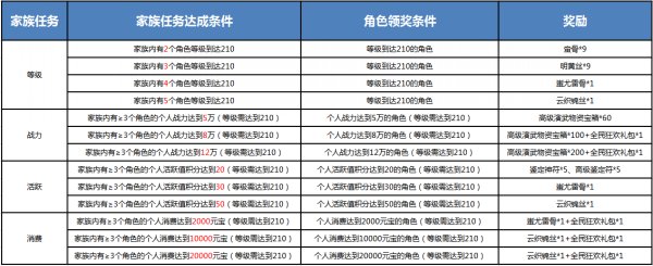 《刀剑online》掉宝王者新服来了！珍品宝石包来加码