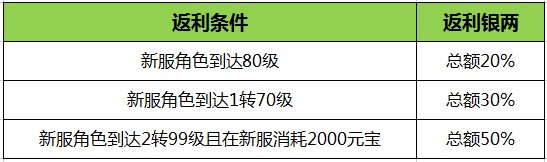 《刀剑online》掉宝王者新服来了！珍品宝石包来加码