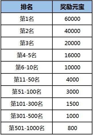 《刀剑online》掉宝王者新服来了！珍品宝石包来加码