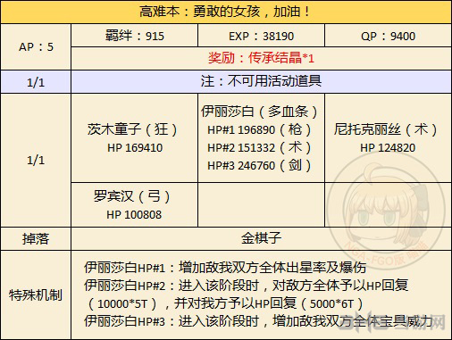 万圣节二期复刻高难本配置介绍