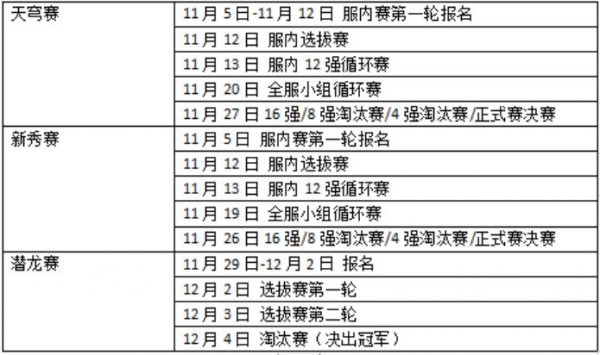 巅峰盛事，邀你共赴！《大唐无双》首届“天下英雄汇”火爆开启