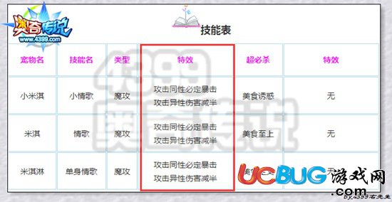 4399奥奇传说色狼是谁？奥奇传说色狼图片