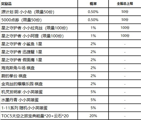 云顶之弈TOC5砸机蛋活动怎么玩