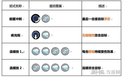 疾光技能及使用方法详解