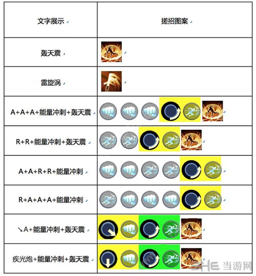 疾光技能及使用方法详解